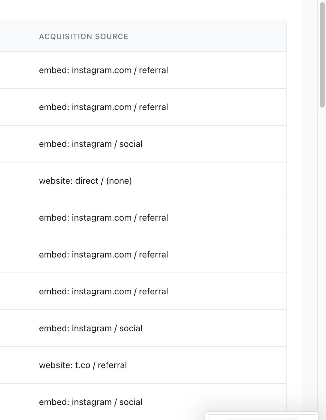 Newsletter acquisition sources attached to Ole’s original June 24 post